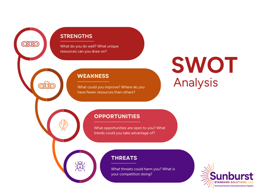 A personal SWOT analysis is a self-assessment tool focused on outlining your professional strengths and weaknesses, opportunities for growth, and threats to your success. Conducting a SWOT analysis is helpful when setting professional development goals.