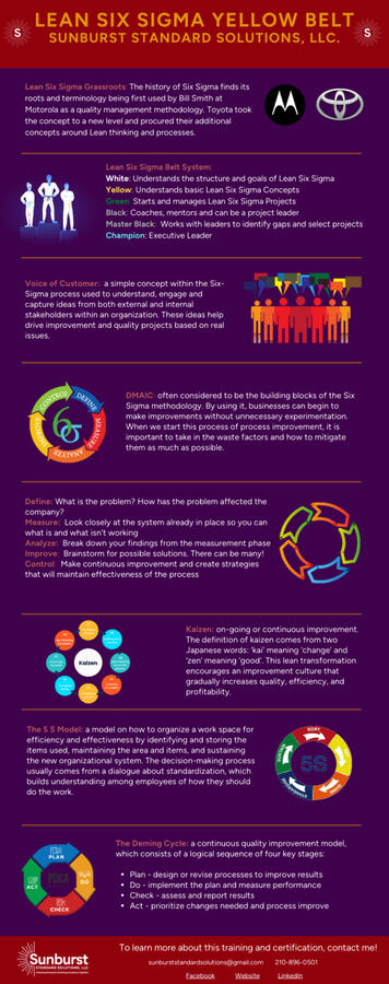 Lean Six Sigma Yellow Belt Training